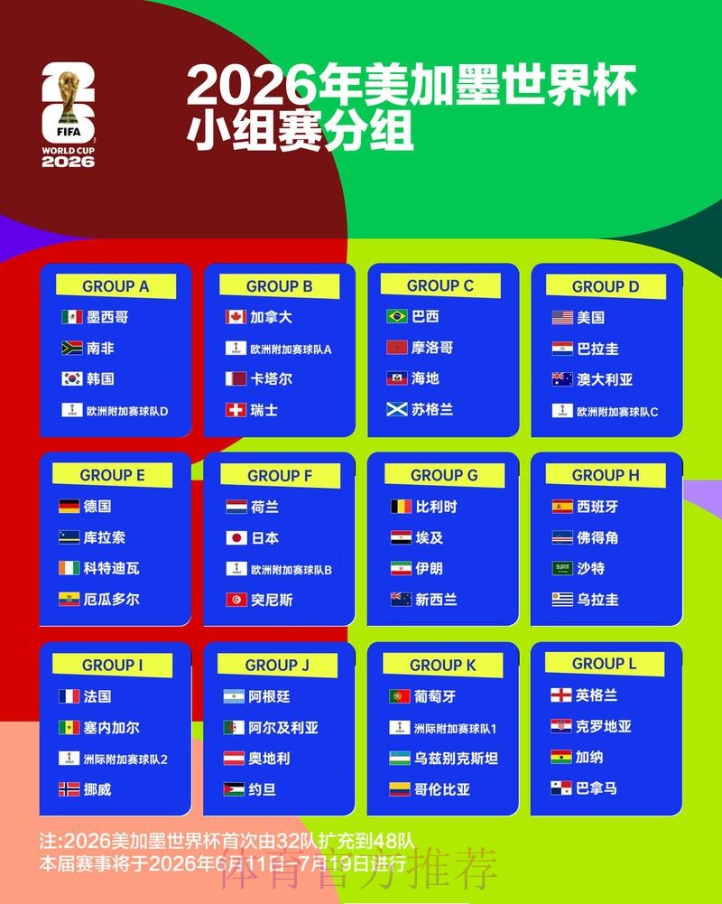 2026世界杯阵容分析网站 2026世界杯阵容分析网站