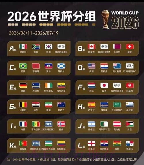 2026美加墨世界杯比分预测准不准