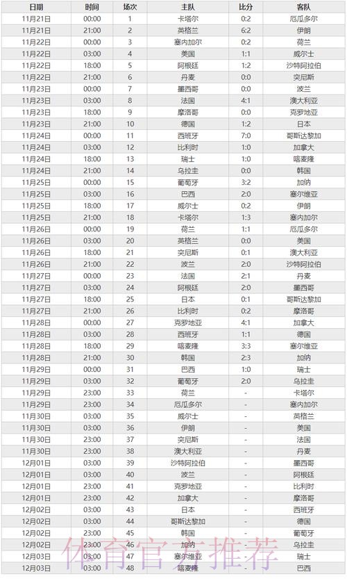 免费下载世界杯比分最佳应用