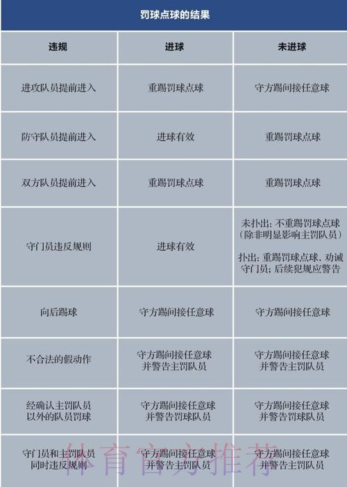 这样FUN的五人制丨两个 “罚球点”，门道大不同