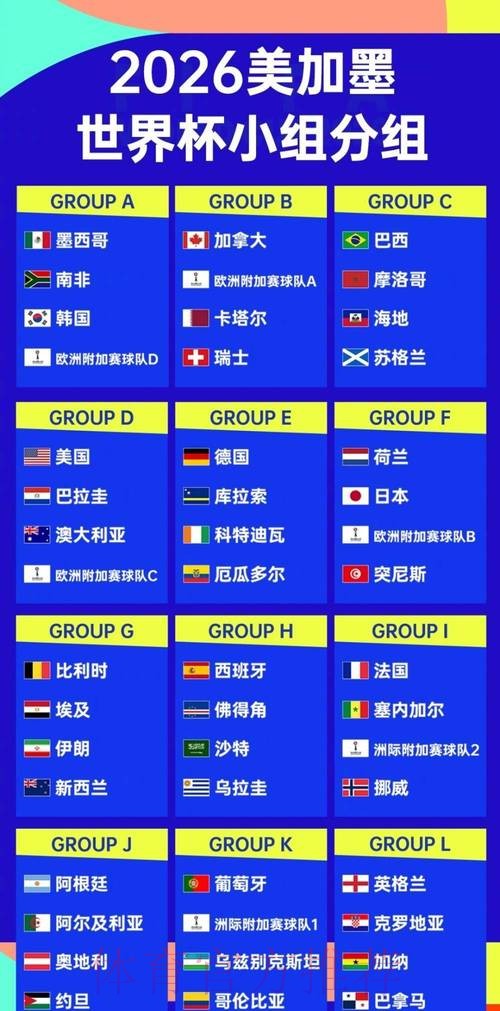 2026世界杯强队排名完整版 2026世界杯强队排名完整版