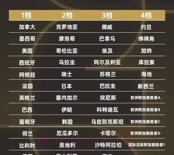 2026世界杯强队排名完整版