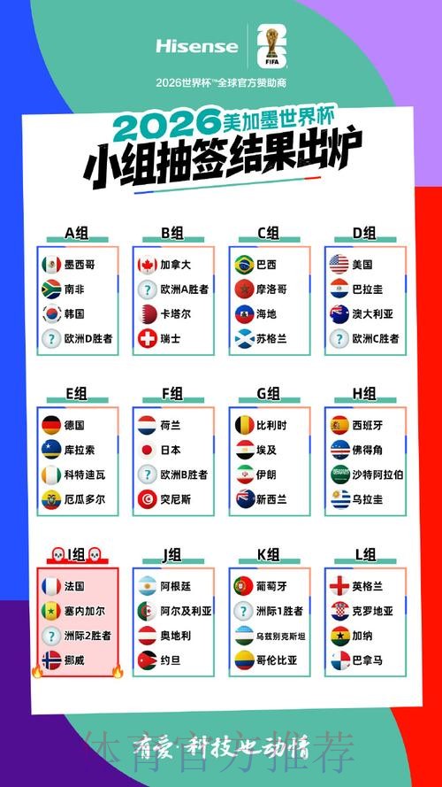2026美加墨世界杯积分规则方法 2026美加墨世界杯积分规则方法