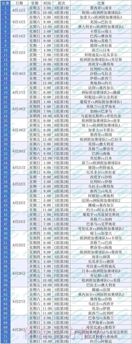 2026美加墨世界杯积分规则方法