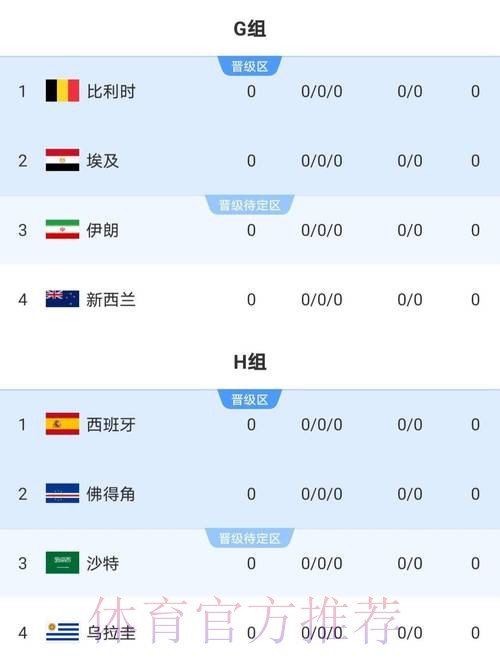2026世界杯比赛结果推荐