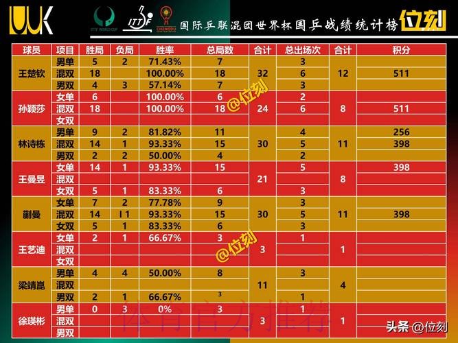 世界杯积分榜技巧